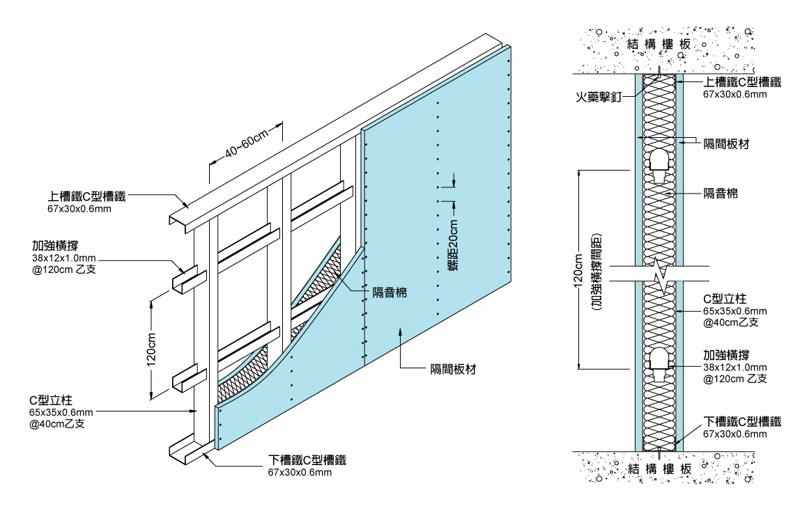 永逢-防火綠建材(矽酸鈣板)施工說明-一般輕隔間施工圖