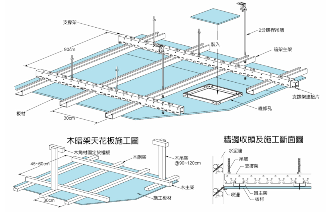 永逢-防火綠建材(矽酸鈣板)施工說明-暗架天花板施工圖