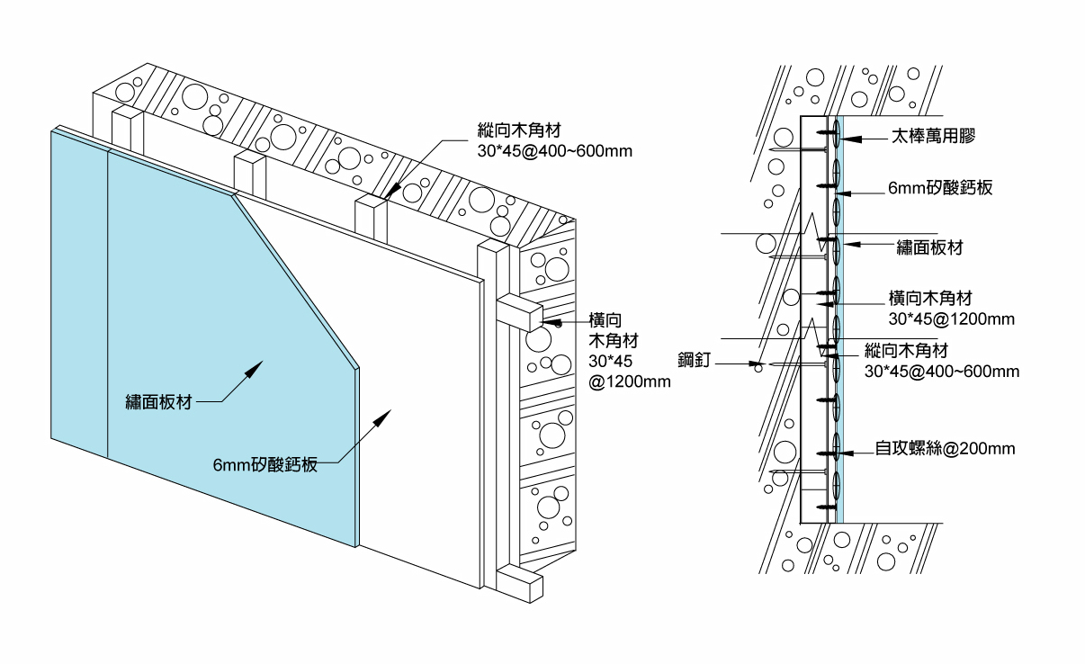 永逢 清水水泥板施工說明-一般繡面木龍骨施工圖