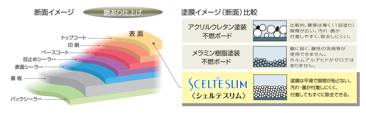 永逢-節能健康建材-日本鏡面裝飾板